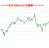 ■途中経過_1■BitCoinアービトラージ取引シュミレーション結果（2019年6月6日）