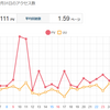 底辺ブロガーが過去に運営したサイトを振り返って気づいた点