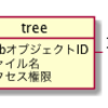 Gitでお馴染みのあのコマンドを打った時、裏では一体何が起きているんだろう？(ステージング〜コミット)