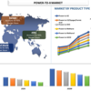 Power-to-X の市場シェア、サイズ、トレンド、予測、分析、2022 年から 2028 年までの成長