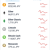 仮想通貨の蟻地獄　(続)