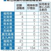 学校現場で新任教諭の早期退職が増えている件