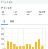 R2.12月の振り返り+明けましておめでとうございます