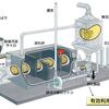 下水汚泥を炭化燃料に　国内初の処理施設が稼働の事。