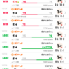 ホコS＋1昇格も表情は硬く…