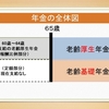 【携帯】（第８回）特別支給の老齢厚生年金①：概要①