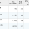 SPYD、VYM、JTから配当金を受け取りました（２０２３年３月）