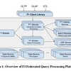 「F1 Query: Declarative Querying at Scale」 - Google内部のクエリ実行プラットフォームF1の動き  