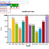 FusionChartsでz-indexを有効にするにはsetTransparent()