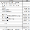 【一口馬主】ジャパンカップ（2022年）の優勝時の賞金分配