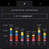 【今週の反省】2021/03/29~04/04