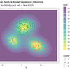 【R】4.4.3：ガウス混合モデルにおける推論：変分推論【緑ベイズ入門のノート】
