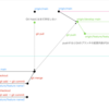 Git学習内容の忘備録