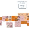 建設業のコロナ破たん累計563件に　東京商工リサーチ調べ