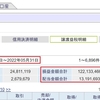 1年5カ月間の株式売買での利益確定額が1億2千万円を超えました。