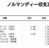 2021年　(39ヶ月目)　ノルマンディー収支