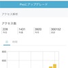 30万アクセス