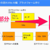 FPGAのultra96v2で「unboxingからLチカまで」の操作手順【avnet, hardware】