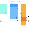 音を外さない3/3