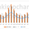 Looopでんきに変更！グラフで比較・デメリット「使用量が少ないと高くなる」の境界は？