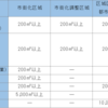 公拡法や土地収用法に 「強い税理士」？
