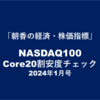 NASDAQ100 Core20ー割安度チェック（1/7算出・月1回更新）