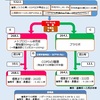 β遮断薬はCOPDを悪化させる？②