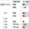 【艦これ】6-3 雲龍掘り兼航空偵察資材狙い