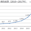 梅毒流行に注意！2018年報告数はすでに6376件と2000年以降断トツの多さ