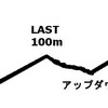 週刊少年チャンピオン　2020年32号