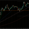 【トレード記録1444】20230425 EURJPY 欧州時間