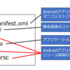 Androidアプリケーションのリバースエンジニアリング(弊研究室の某課題について考える4日目)