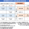 (来年３月まで延長?!)2021年12月以降の雇用調整助成金の特例措置等