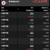 4/4 +27,539円 市場再編がどう転ぶのか？まだ不安が募るのでポジション少なめで