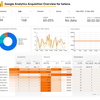 Google Analytics Acquisitions Overview for hatena 2022/03