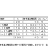 hCGに対する加藤レディースクリニックの方針