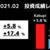 今月My PF【+6%】2021年2月の米国株資産推移と講評