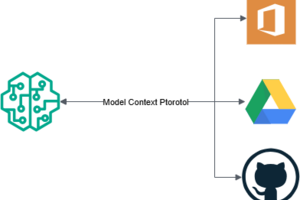 生成AI と Model Context Protocol サーバーによる 5G コア オペレーション自動化の取り組み紹介 〜Interop Tokyo 2025〜