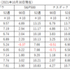 株式全般の状況（2021年10月30日現在）