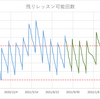 303回目　桃の節句