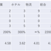 2023/8/24日大引け時点のJリート銘柄の騰落数