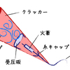 花火のしくみ（７）：開発音，雷音，パチパチ音