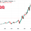 TQQQを2株購入しました