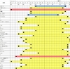 ジャニーズWEST楽曲の音域を調べてみました