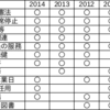 東京都教職教養試験の傾向 教育法規編