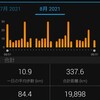 ８月のラストラン8.44㎞と月間走行と～8月31日～