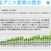  「アニメを切る」という表現が使われているうちは華だとすら思う