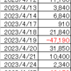 23年4月収支