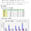 統計の理解（データの整理）・解説３