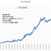 本日の損益　+700,390円